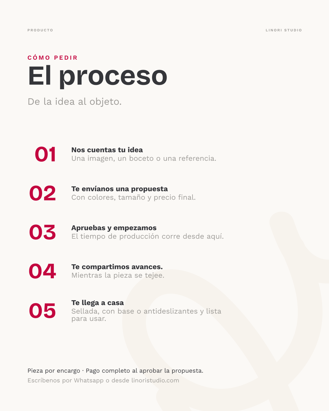 Proceso para solicitar un tapete personalizado, desde enviar la referencia hasta recibir el producto terminado.